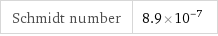 Schmidt number | 8.9×10^-7