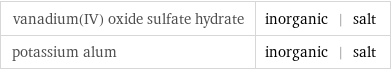 vanadium(IV) oxide sulfate hydrate | inorganic | salt potassium alum | inorganic | salt