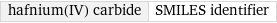 hafnium(IV) carbide | SMILES identifier