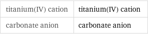 titanium(IV) cation | titanium(IV) cation carbonate anion | carbonate anion