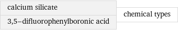 calcium silicate 3, 5-difluorophenylboronic acid | chemical types