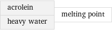 acrolein heavy water | melting point
