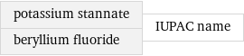 potassium stannate beryllium fluoride | IUPAC name