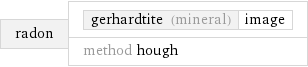 radon | gerhardtite (mineral) | image method hough