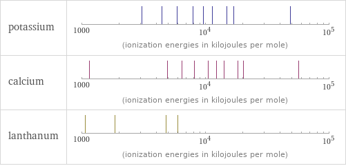 Reactivity