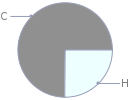 Mass fraction pie chart