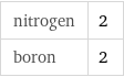 nitrogen | 2 boron | 2