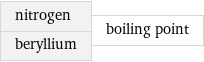 nitrogen beryllium | boiling point