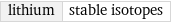 lithium | stable isotopes