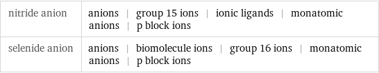 nitride anion | anions | group 15 ions | ionic ligands | monatomic anions | p block ions selenide anion | anions | biomolecule ions | group 16 ions | monatomic anions | p block ions