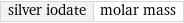 silver iodate | molar mass