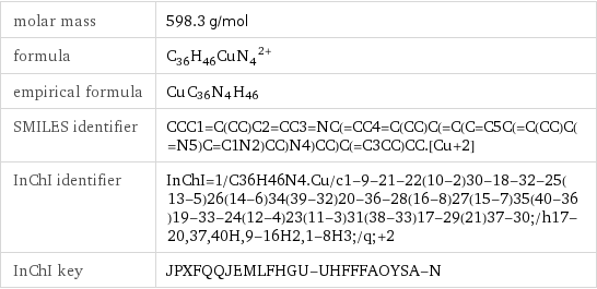 molar mass | 598.3 g/mol formula | (C_36H_46CuN_4)^2+ empirical formula | Cu_C_36N_4H_46 SMILES identifier | CCC1=C(CC)C2=CC3=NC(=CC4=C(CC)C(=C(C=C5C(=C(CC)C(=N5)C=C1N2)CC)N4)CC)C(=C3CC)CC.[Cu+2] InChI identifier | InChI=1/C36H46N4.Cu/c1-9-21-22(10-2)30-18-32-25(13-5)26(14-6)34(39-32)20-36-28(16-8)27(15-7)35(40-36)19-33-24(12-4)23(11-3)31(38-33)17-29(21)37-30;/h17-20, 37, 40H, 9-16H2, 1-8H3;/q;+2 InChI key | JPXFQQJEMLFHGU-UHFFFAOYSA-N