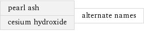 pearl ash cesium hydroxide | alternate names