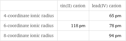  | tin(II) cation | lead(IV) cation 4-coordinate ionic radius | | 65 pm 6-coordinate ionic radius | 118 pm | 78 pm 8-coordinate ionic radius | | 94 pm