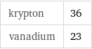 krypton | 36 vanadium | 23