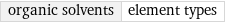 organic solvents | element types