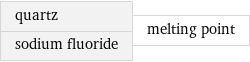 quartz sodium fluoride | melting point