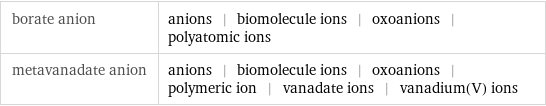 borate anion | anions | biomolecule ions | oxoanions | polyatomic ions metavanadate anion | anions | biomolecule ions | oxoanions | polymeric ion | vanadate ions | vanadium(V) ions
