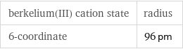 berkelium(III) cation state | radius 6-coordinate | 96 pm