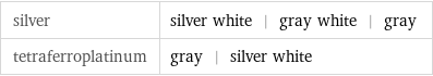 silver | silver white | gray white | gray tetraferroplatinum | gray | silver white