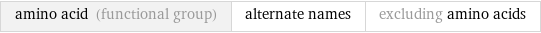 amino acid (functional group) | alternate names | excluding amino acids