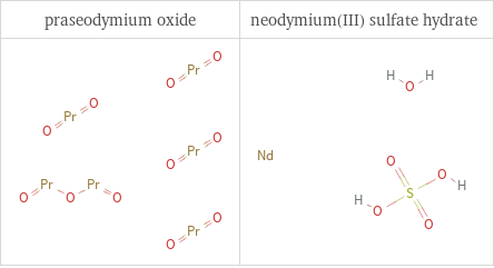 Structure diagrams