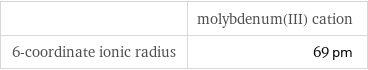  | molybdenum(III) cation 6-coordinate ionic radius | 69 pm