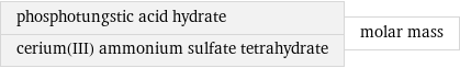 phosphotungstic acid hydrate cerium(III) ammonium sulfate tetrahydrate | molar mass
