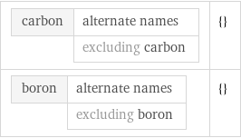 carbon | alternate names  | excluding carbon | {} boron | alternate names  | excluding boron | {}
