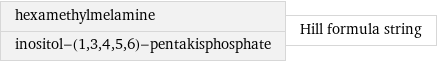 hexamethylmelamine inositol-(1, 3, 4, 5, 6)-pentakisphosphate | Hill formula string