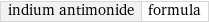 indium antimonide | formula