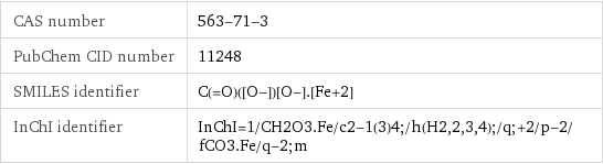 CAS number | 563-71-3 PubChem CID number | 11248 SMILES identifier | C(=O)([O-])[O-].[Fe+2] InChI identifier | InChI=1/CH2O3.Fe/c2-1(3)4;/h(H2, 2, 3, 4);/q;+2/p-2/fCO3.Fe/q-2;m