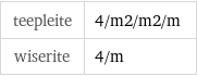 teepleite | 4/m2/m2/m wiserite | 4/m