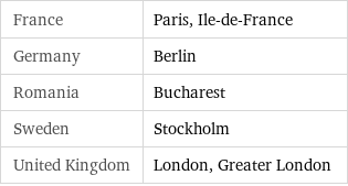 France | Paris, Ile-de-France Germany | Berlin Romania | Bucharest Sweden | Stockholm United Kingdom | London, Greater London