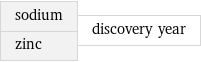 sodium zinc | discovery year