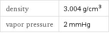 density | 3.004 g/cm^3 vapor pressure | 2 mmHg