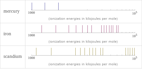 Reactivity