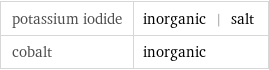 potassium iodide | inorganic | salt cobalt | inorganic