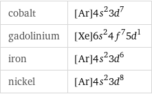 cobalt | [Ar]4s^23d^7 gadolinium | [Xe]6s^24f^75d^1 iron | [Ar]4s^23d^6 nickel | [Ar]4s^23d^8