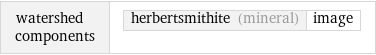 watershed components | herbertsmithite (mineral) | image