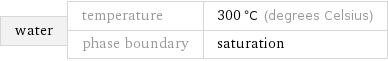 water | temperature | 300 °C (degrees Celsius) phase boundary | saturation