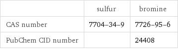  | sulfur | bromine CAS number | 7704-34-9 | 7726-95-6 PubChem CID number | | 24408