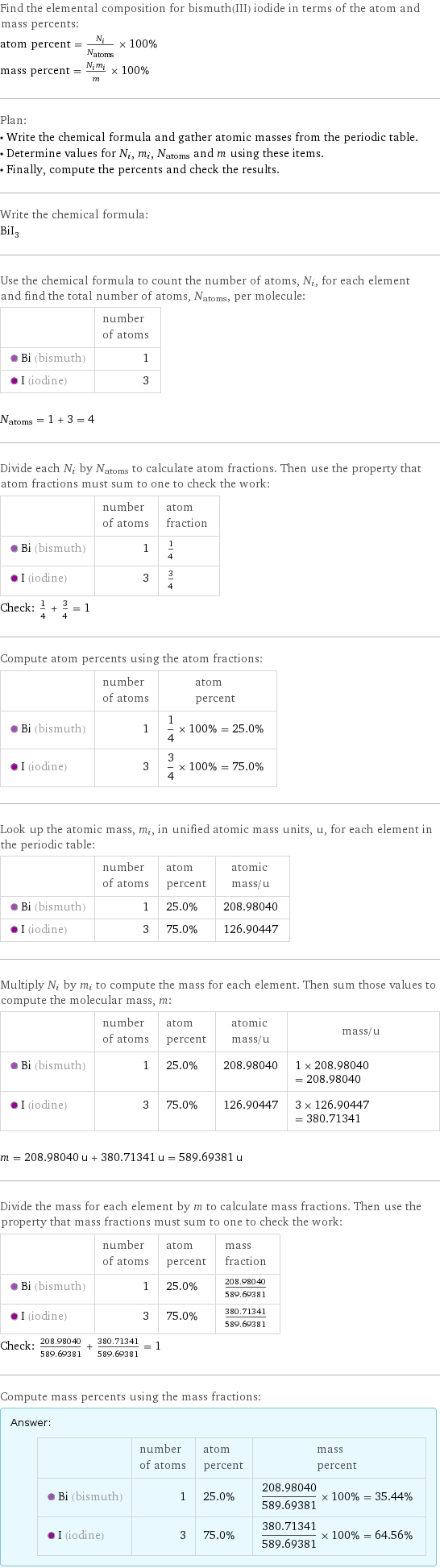 Find the elemental composition for bismuth(III) iodide in terms of the atom and mass percents: atom percent = N_i/N_atoms × 100% mass percent = (N_im_i)/m × 100% Plan: • Write the chemical formula and gather atomic masses from the periodic table. • Determine values for N_i, m_i, N_atoms and m using these items. • Finally, compute the percents and check the results. Write the chemical formula: BiI_3 Use the chemical formula to count the number of atoms, N_i, for each element and find the total number of atoms, N_atoms, per molecule:  | number of atoms  Bi (bismuth) | 1  I (iodine) | 3  N_atoms = 1 + 3 = 4 Divide each N_i by N_atoms to calculate atom fractions. Then use the property that atom fractions must sum to one to check the work:  | number of atoms | atom fraction  Bi (bismuth) | 1 | 1/4  I (iodine) | 3 | 3/4 Check: 1/4 + 3/4 = 1 Compute atom percents using the atom fractions:  | number of atoms | atom percent  Bi (bismuth) | 1 | 1/4 × 100% = 25.0%  I (iodine) | 3 | 3/4 × 100% = 75.0% Look up the atomic mass, m_i, in unified atomic mass units, u, for each element in the periodic table:  | number of atoms | atom percent | atomic mass/u  Bi (bismuth) | 1 | 25.0% | 208.98040  I (iodine) | 3 | 75.0% | 126.90447 Multiply N_i by m_i to compute the mass for each element. Then sum those values to compute the molecular mass, m:  | number of atoms | atom percent | atomic mass/u | mass/u  Bi (bismuth) | 1 | 25.0% | 208.98040 | 1 × 208.98040 = 208.98040  I (iodine) | 3 | 75.0% | 126.90447 | 3 × 126.90447 = 380.71341  m = 208.98040 u + 380.71341 u = 589.69381 u Divide the mass for each element by m to calculate mass fractions. Then use the property that mass fractions must sum to one to check the work:  | number of atoms | atom percent | mass fraction  Bi (bismuth) | 1 | 25.0% | 208.98040/589.69381  I (iodine) | 3 | 75.0% | 380.71341/589.69381 Check: 208.98040/589.69381 + 380.71341/589.69381 = 1 Compute mass percents using the mass fractions: Answer: |   | | number of atoms | atom percent | mass percent  Bi (bismuth) | 1 | 25.0% | 208.98040/589.69381 × 100% = 35.44%  I (iodine) | 3 | 75.0% | 380.71341/589.69381 × 100% = 64.56%