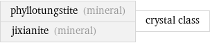 phyllotungstite (mineral) jixianite (mineral) | crystal class