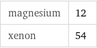 magnesium | 12 xenon | 54