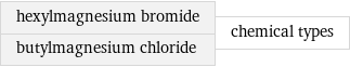 hexylmagnesium bromide butylmagnesium chloride | chemical types