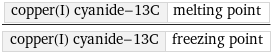 copper(I) cyanide-13C | melting point/copper(I) cyanide-13C | freezing point