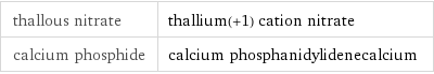 thallous nitrate | thallium(+1) cation nitrate calcium phosphide | calcium phosphanidylidenecalcium