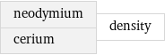 neodymium cerium | density