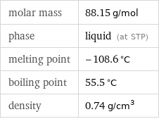 molar mass | 88.15 g/mol phase | liquid (at STP) melting point | -108.6 °C boiling point | 55.5 °C density | 0.74 g/cm^3